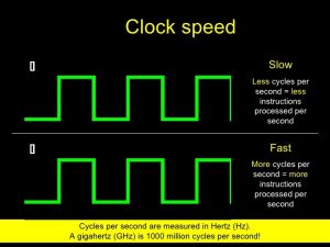 clock speed