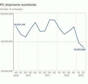 pc sales