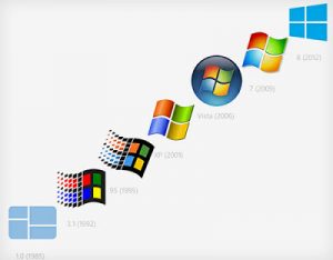 Windows evolution