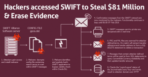 swift hacked scheme