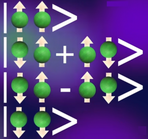 electron states