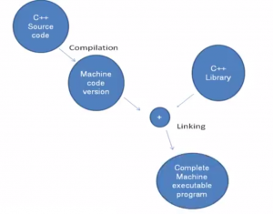 C++ Make machine executable