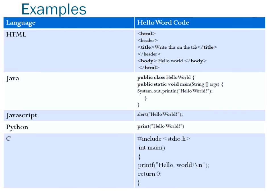 Как написать hello. Код на разных языках программирования. Сравнение кода на разных языках программирования. Примеры программ на разных языках программирования. Привет на разных языках программирования.