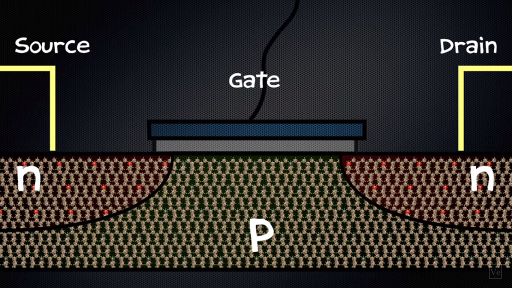 transistor-common-configuration-binarymove