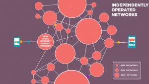 internet-structure-map-of-internet-net-map-network-map-binarymove-binaryworld