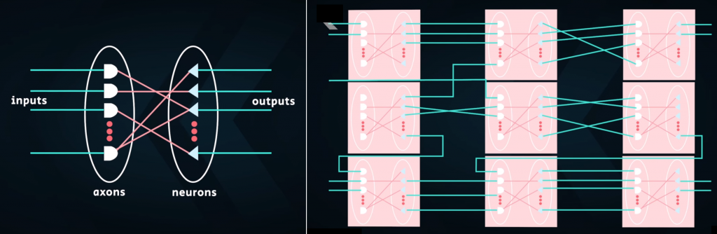 neuromorphic-chip-ion-channels-binarymove