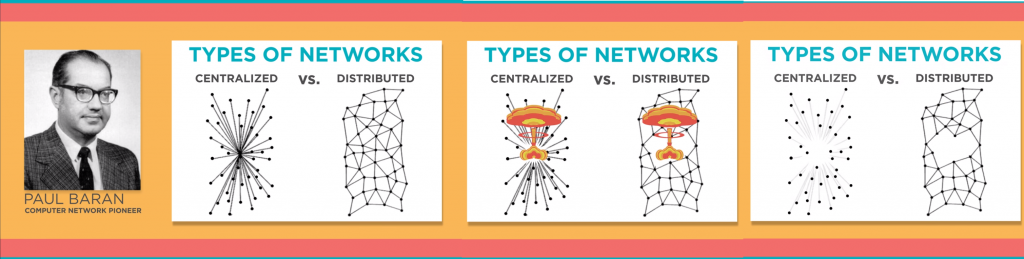 paul-baran-types-of-networks-after-nuclear-attack-binarymove-binaryworld